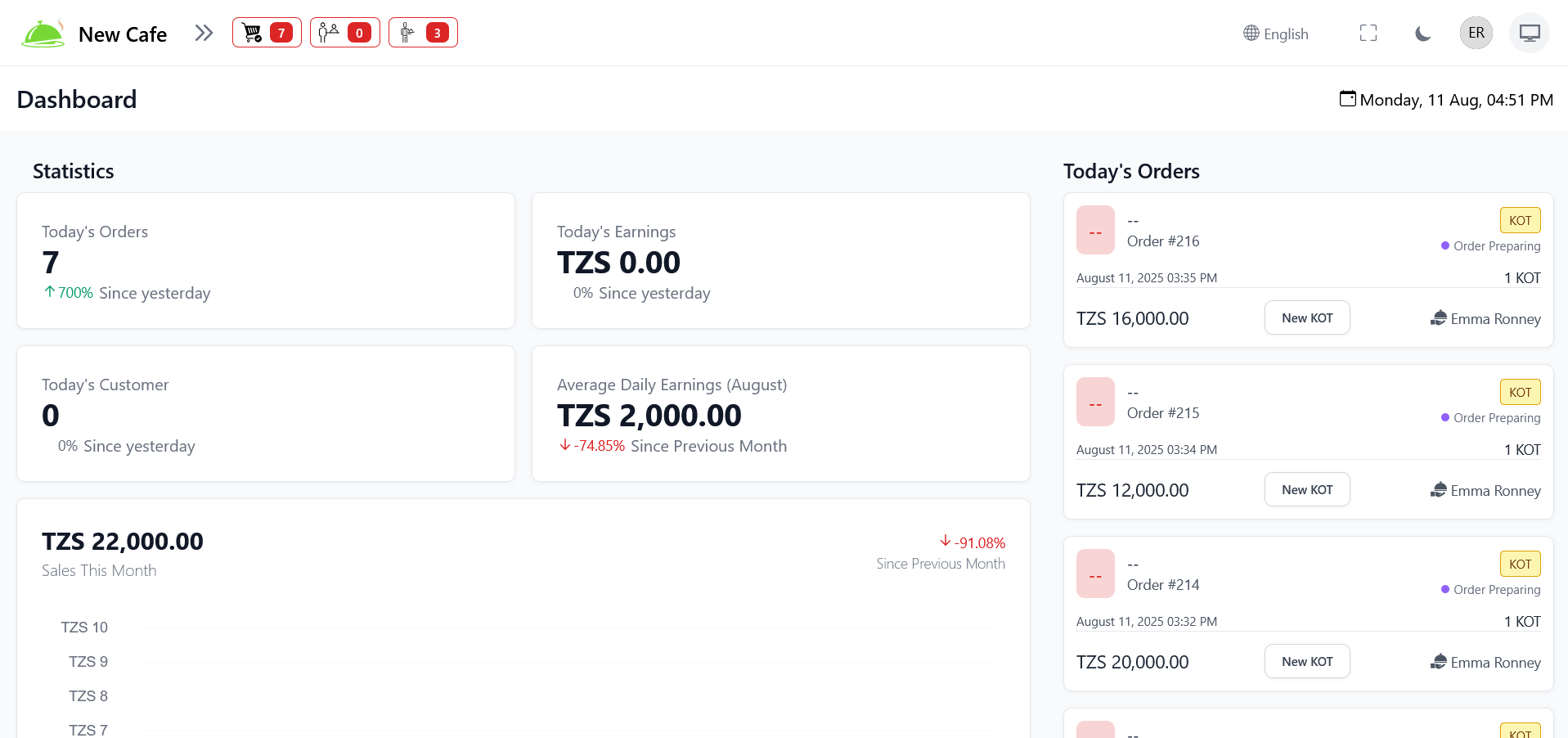 Dashboard Screenshot